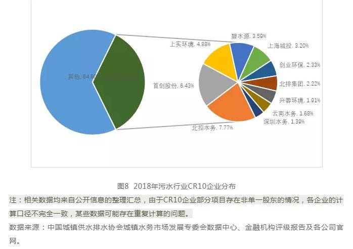 中国城镇水务行业发展报告(2019) | 水务行业的市场结构 行业热点 第12张