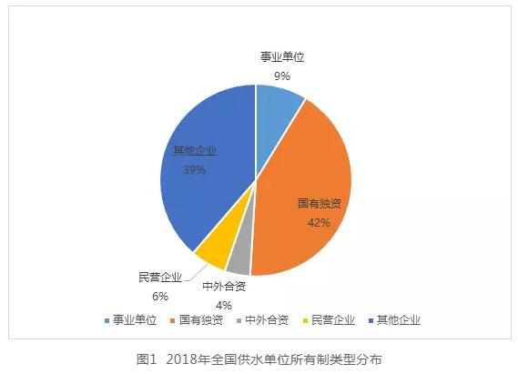 中国城镇水务行业发展报告(2019) | 水务行业的市场结构 行业热点 第2张