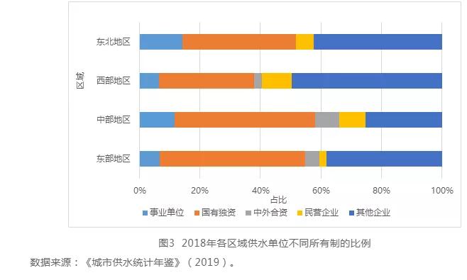 中国城镇水务行业发展报告(2019) | 水务行业的市场结构 行业热点 第4张