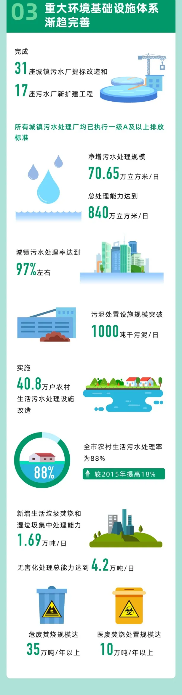 回顾“十三五”，展望“十四五” 上海绿色发展之路将这样走 行业热点 第6张