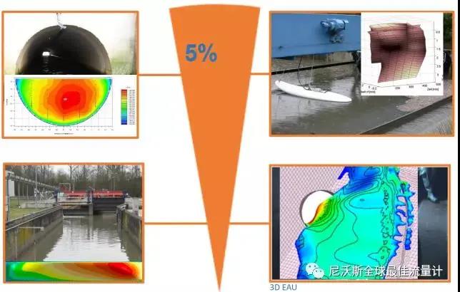 【名企优推】尼沃斯全球最佳流量计——是全球领先的水行业测量仪器制造商和研发者 企业动态 第12张