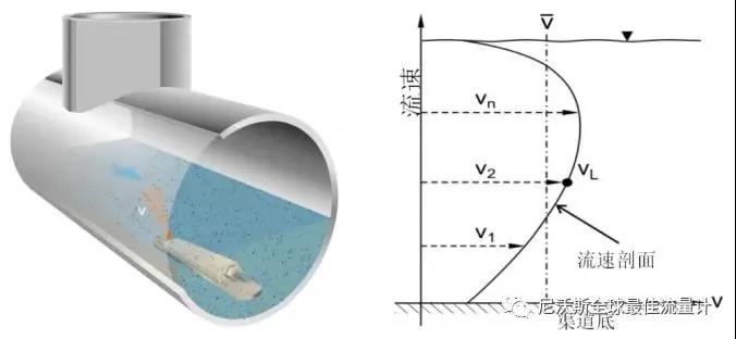 【名企优推】尼沃斯全球最佳流量计——是全球领先的水行业测量仪器制造商和研发者 企业动态 第3张