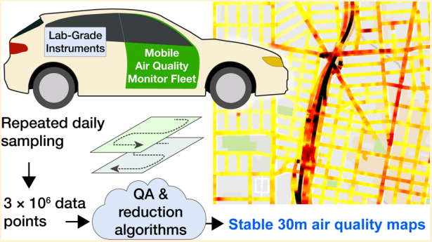 传感器在道路交通空气污染监测中有哪些应用？