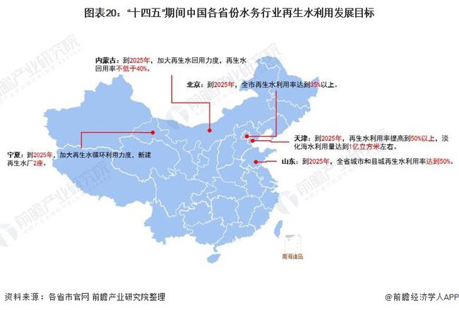 2021年中国及31省市水务行业政策汇总及解读（全） “十四五”期间将加快污水资源化利用