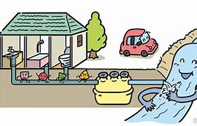 地埋式污水处理厂 好在哪儿，如何设计？