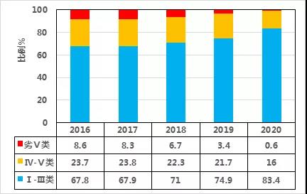 双碳目标下城镇污水处理的智慧化、 资源化新业务发展 启示