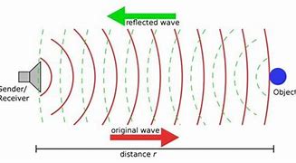 物联网水表发展进程中的重要一环 超声波技术少不了