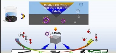 城市环境所锰基催化剂催化燃烧挥发性有机化合物研究取得进展