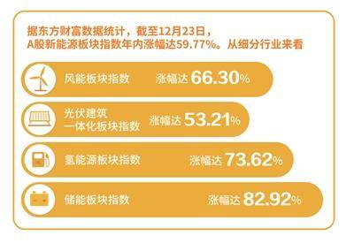 新能源迎“双碳”机遇风头正劲 产业化突破道阻且长 行业热点 第1张