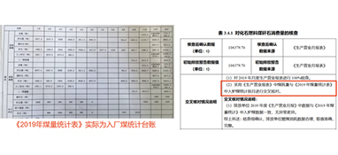 生态环境部公布四家机构碳排放报告数据弄虚作假等典型问题案例！