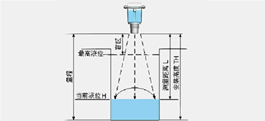 雷达液位计常见故障及其处理方法，你知道几个？