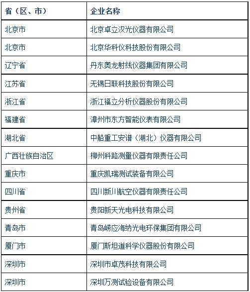 多家仪器仪表企业入选第三批重点“小巨人”企业名单 行业热点 第1张