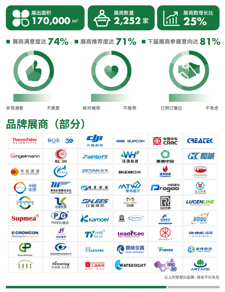 往届回顾  第1张