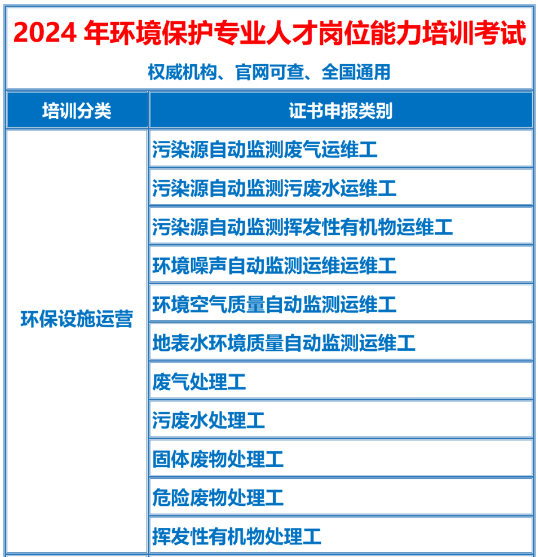 2023年环境监测领域政策盘点 行业热点 第1张