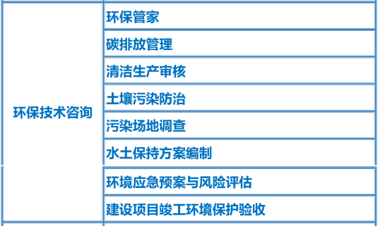 2023年环境监测领域政策盘点 行业热点 第2张