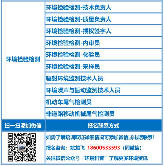 2023年环境监测领域政策盘点 行业热点 第3张