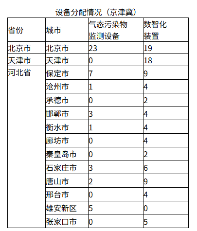 6006万,中国环境监测总站采购气态污染物监测设备- 6006万,中国环境监测总站采购气态污染物监测设备-